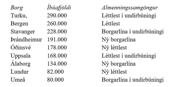 Er of vont veður á höfuðborgarsvæðinu fyrir almenningssamgöngur?